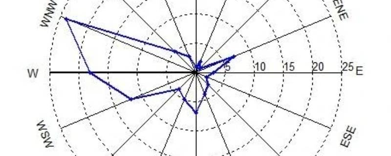 各地风玫瑰图去哪找 各地风向玫瑰图