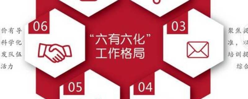 六化指的是什么 军事训练六化指的是什么