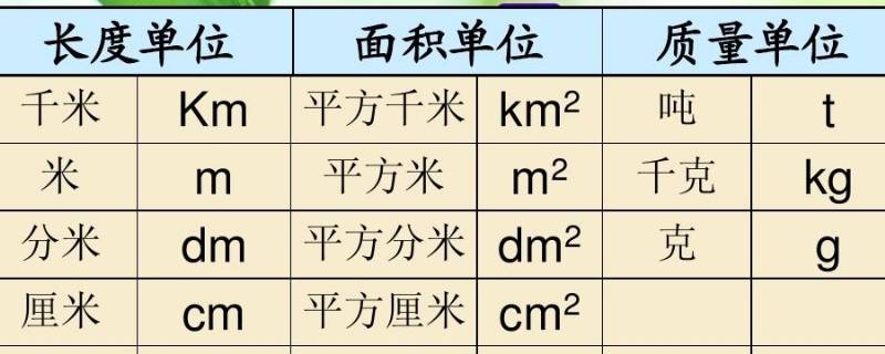 230kg是多少斤 230斤是多少公斤