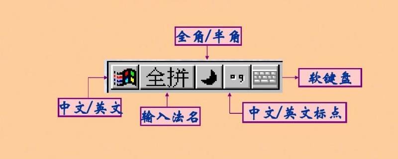 输入法全角和半角的区别（输入法全角和半角的区别c语言）