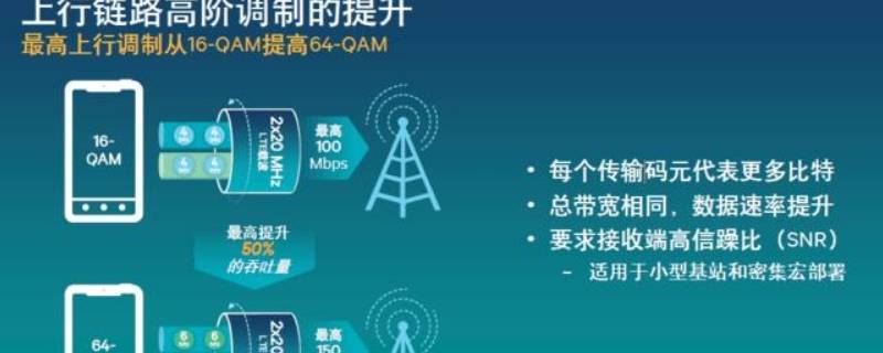 5g载波聚合什么意思（华为5g载波聚合什么意思）