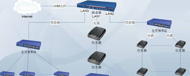 简述局域网的定义及特点 什么是局域网简述局域网的特点