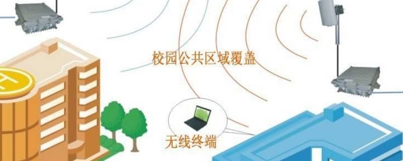 校园网是指学校wifi吗（校园网是指学校wifi吗免费的吗）