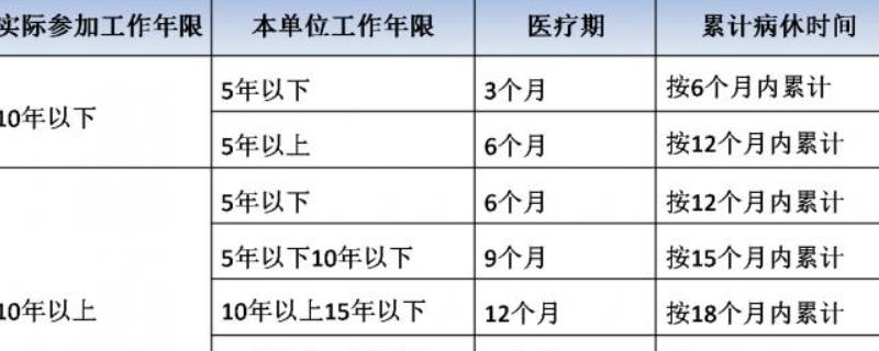 医疗期规定（上海医疗期规定）