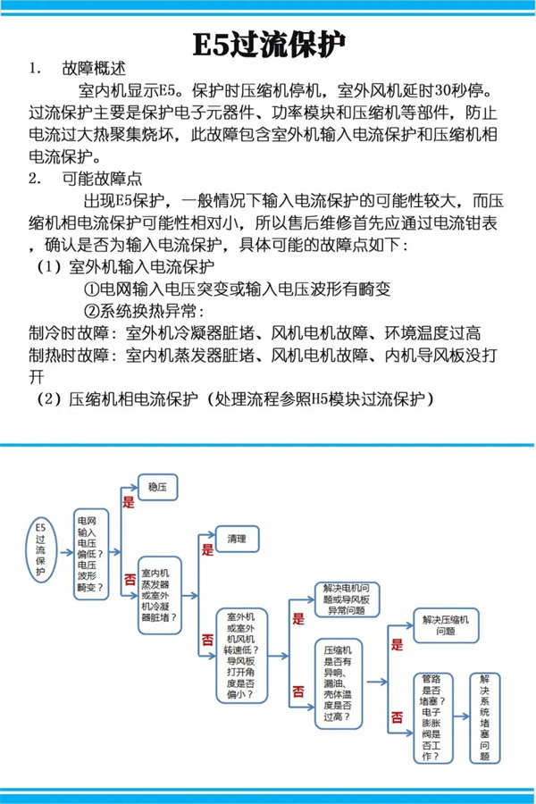 格力空调e5是什么故障怎么处理