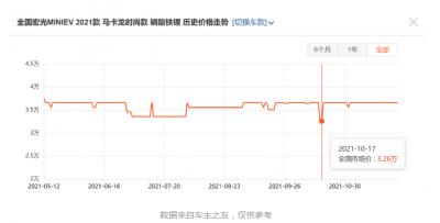 2021新能源汽车销量排名，现在的新能源汽车值得买吗？