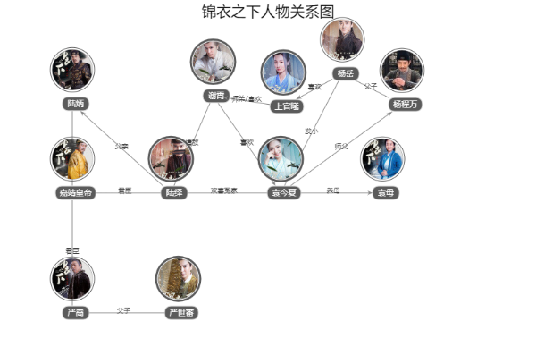 锦衣之下人物角色简介分析及关系图 锦衣之下剧中人物介绍