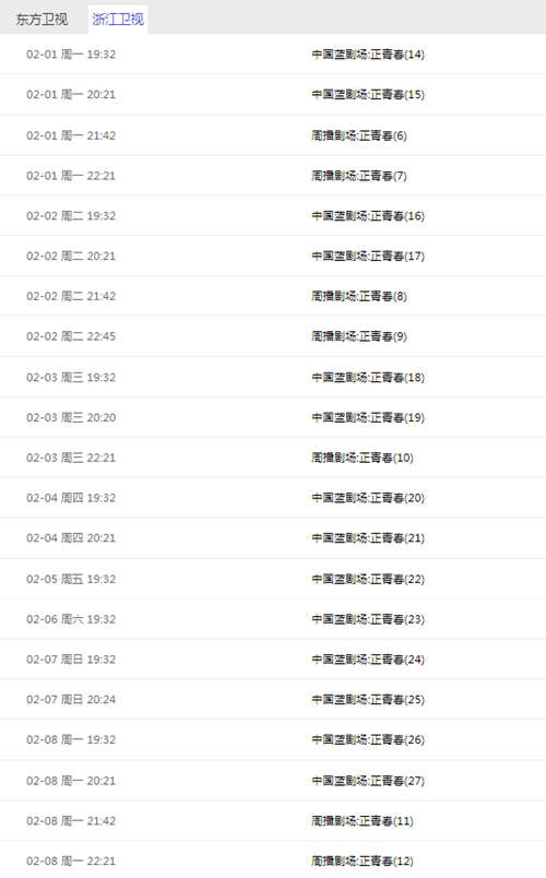 正青春一共多少集在哪里可以看 正青春全部多少集