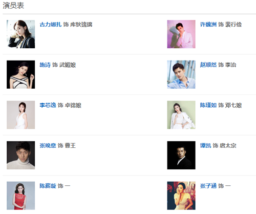 风起霓裳完整演员表人物介绍（《风起霓裳》演员表）