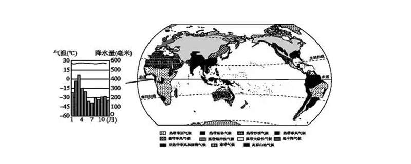 江西气候类型及特征（江西气候类型及特征简介）