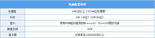 win7怎么升级到win10系统 win7怎么升级到win10系统软件还在吗