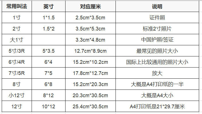 二寸照片尺寸多少厘米 标准二寸照片尺寸多少厘米