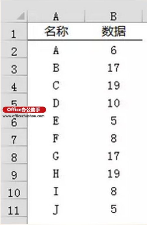 Excel如何绘制线性玫瑰图?（玫瑰图表用excel怎么做）