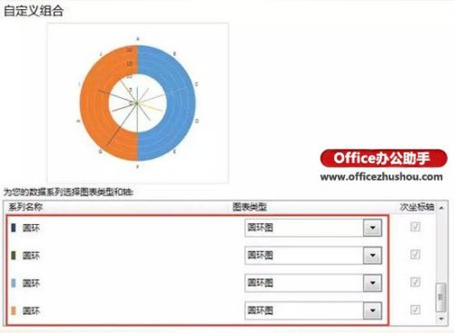 Excel如何绘制线性玫瑰图?