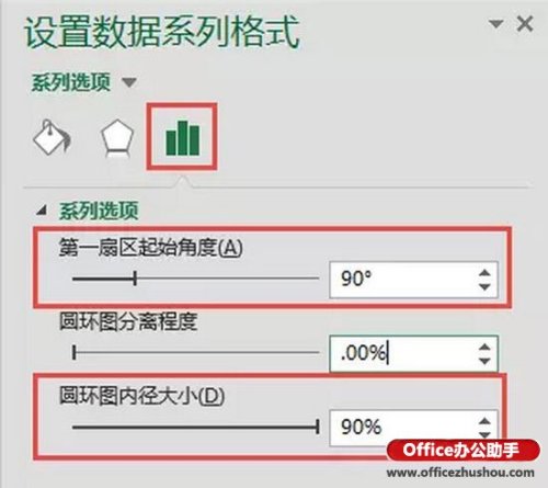 Excel如何绘制线性玫瑰图?