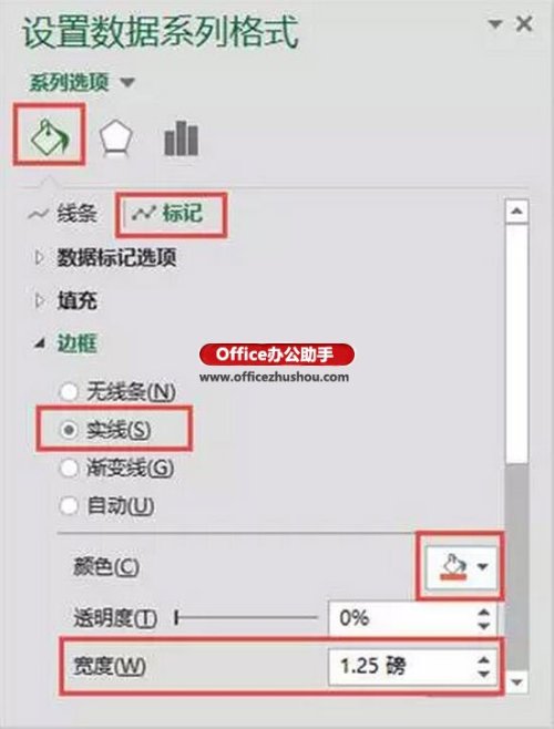 Excel如何绘制线性玫瑰图?