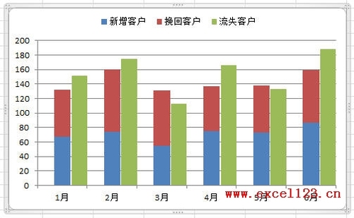 Excel2010如何制作柱形图进行数据对比 怎么用柱形图对比两组数据