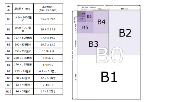 word2010没有B4怎么办 word没有b4纸选项