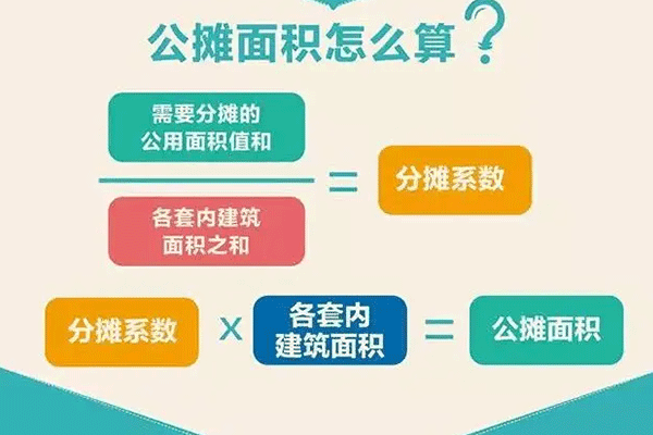 公摊面积怎样计算 公摊面积怎样计算出来的