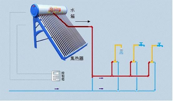 太阳能热水器的安装要求及步骤（太阳能热水器安装方法图解法）