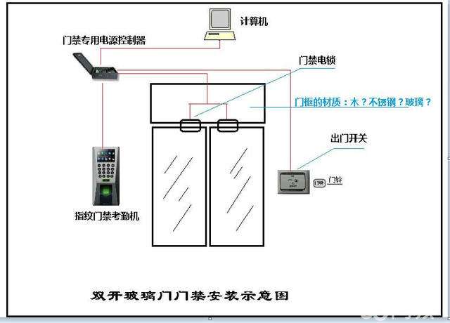 电子锁怎么安装 电子锁怎么安装视频