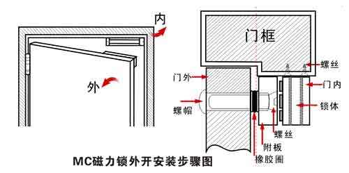 磁力锁安装（磁力锁安装示意图）