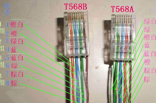 网线rj45的线序是怎样的 网线rj45的线序是怎样的图片