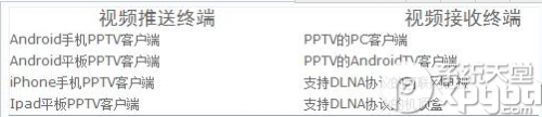 pptv多屏互动功能怎么用 pptv全屏快捷键