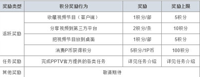 pptv如何获取P积分（pptv p）