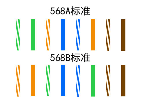 网线颜色代表什么意思