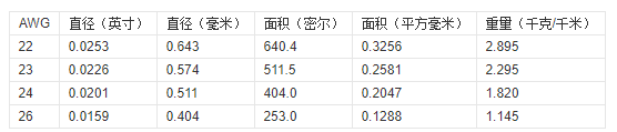 网线awg是什么意思