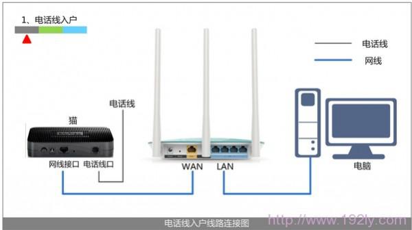 为什么无线路由器连不上网 为什么无线路由器连不上网络