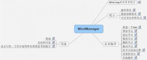 操作MindManager时候进程缓慢.高CPU使用百分比