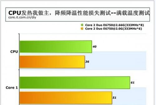 巧解cpu温度过高问题 怎么解决cpu温度过高