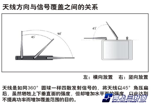 无线路由器可以穿墙吗?