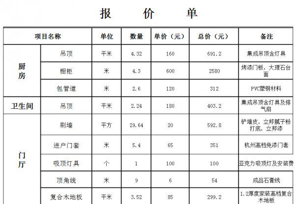 装修报价单怎么看 装修报价单怎么看合同