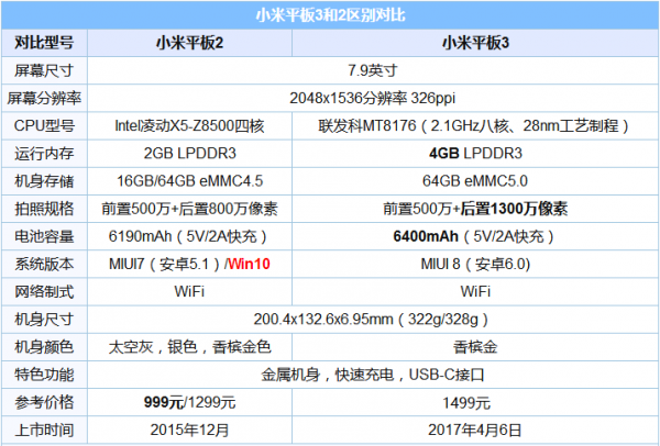 小米平板3和小米平板2的8个不同和区别