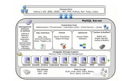 mysql的innodb数据库引擎详解 mysql的innodb引擎默认是哪种