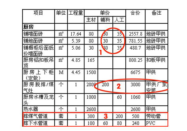 怎么看装修预算报价表（怎么看装修预算报价表格）