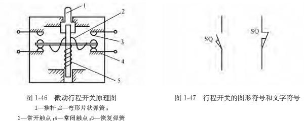 接近开关原理 sn04-n接近开关原理