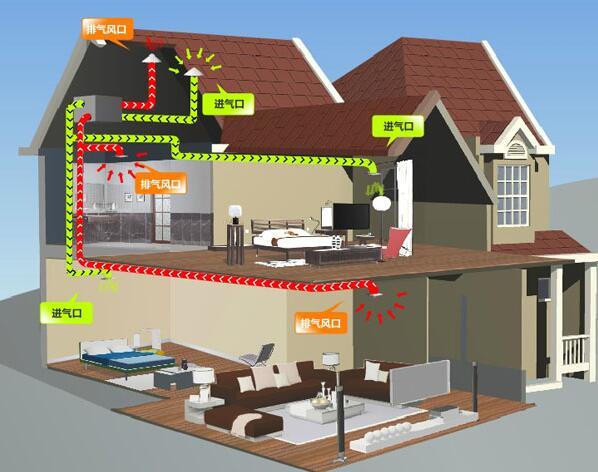 家庭中央新风系统品牌有哪些（家用中央新风系统排行榜）