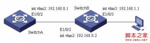 S3600系列交换机DHCP（交换机dhcp snooping）