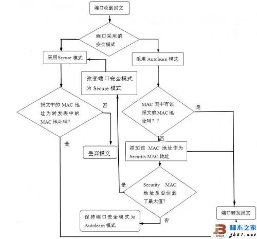 最需要了解的H3C交换机端口安全模式（最需要了解的h3c交换机端口安全模式是哪个）