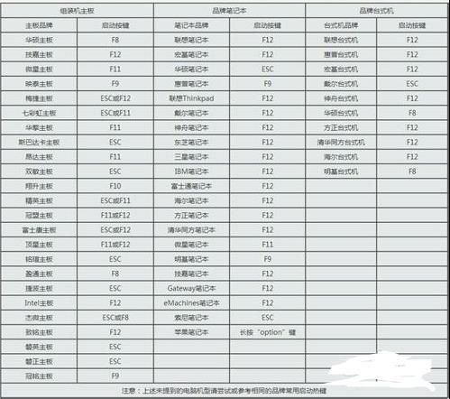 如何在BIOS中进行安全设置（如何在bios中进行安全设置密码）