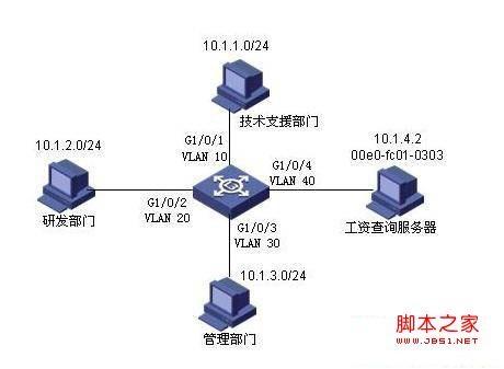 H3C交换机典型 h3c交换机配置案例