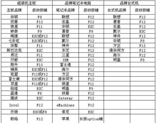 bios设置dell如何进入 dell台式如何进入bios设置