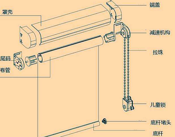 卷帘窗帘正确安装步骤 卷帘窗帘安装几种方法图解
