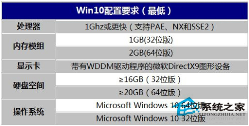 升级win10变卡,还原系统有用吗?（升级win10系统会卡吗）