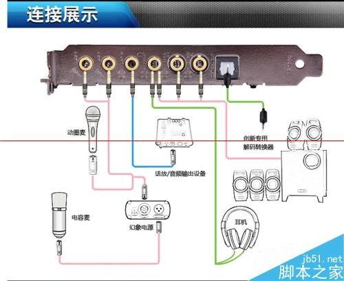 台式机怎么安装声卡PCI-E? 台式电脑声卡怎么装