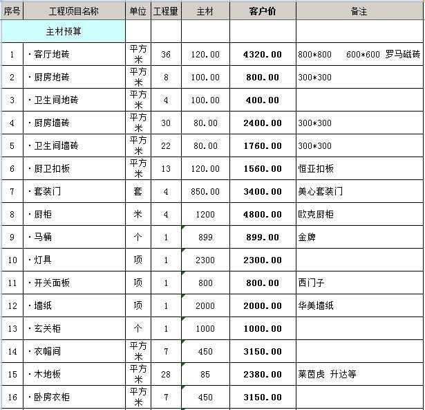 90平房子装修多少钱 90平米装修全包价格6万够吗